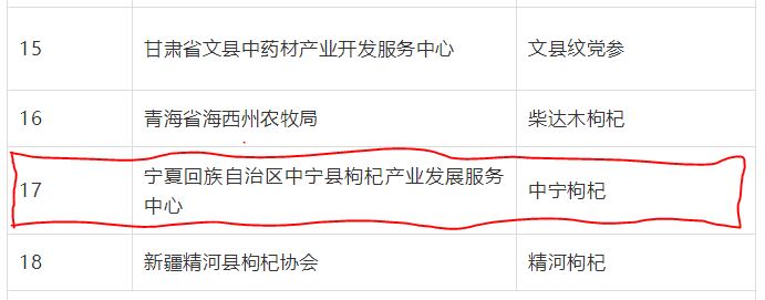 喜訊！“中寧枸杞”成功入選“中國農(nóng)業(yè)品牌目錄2019農(nóng)產(chǎn)品區(qū)域公用品牌”名單(圖文)